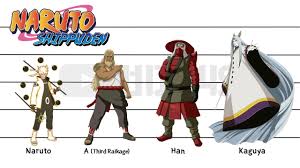 Naruto Shippuden Characters Height Comparisons Part2