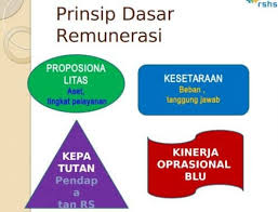 Check spelling or type a new query. Pengertian Remunerasi Contoh Perhitungan Sistem Tujuan