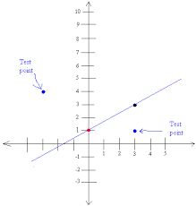 Sketch the graph of each linear inequality. Graphing Linear Inequalities