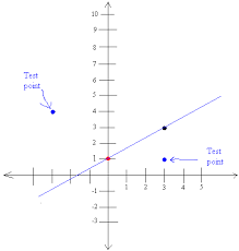 Maybe you would like to learn more about one of these? Graphing Linear Inequalities