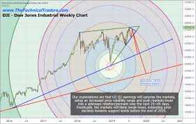 earnings may surprise the stock market watch out