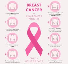 As lisa royle mentioned when posting her selfie on facebook, recognising this abnormality saved her life. Breast Cancer Awareness Month Issuu