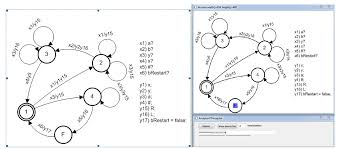 Une vision plus intime de turing et une mise en scène et un décor. Machine De Turing Comme Modele De Programmes D Automates