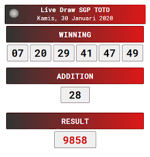 Result Singapore Hari Ini 30 Januari 2020 22 Januari Sydney Teman