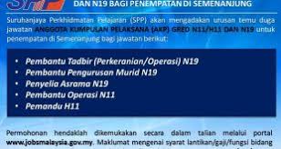 Jawatan kosong 2019 terkini ok? Jawatan Kosong Berita Viral Terkini