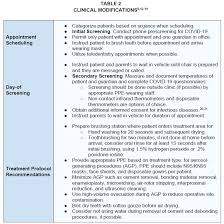 Post Covid 19 Clinical And Management Guidelines For Orthodontic Practices Jco Online Journal Of Clinical Orthodontics