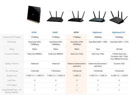 Unbox Netgear R6400 Evaluation Comparison R6700 R6220