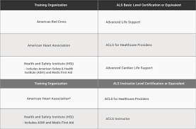 Als & Pals Instructor Bridge | Red Cross