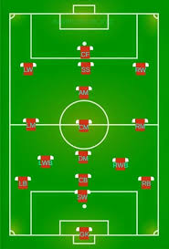 Jumlah Pemain Sepak Bola, Temukan Jawabannya Di Sini! | kumparan.com