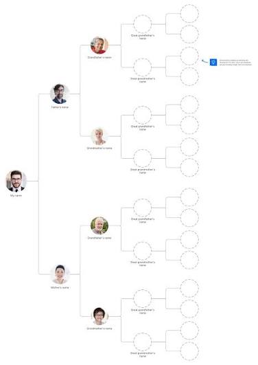 Family tree chart