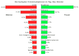 Allerdings steht sie in verdacht, in einzelfällen schwerwiegende erkrankungen auszulösen. Hpv Gebarmutterhalskrebs Impfung Ja Oder Nein Naturheilkunde Gesundheitsbrief