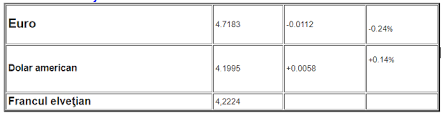 Chiar tu, dacă ai salariul la ing**. Curs Bnr Cursul Valutar Al Zilei De Joi 6 Iunie 2019 Euro Scade La 4 71 Lei Zfcorporate Ro
