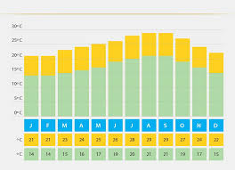 Wetterkarte in tenerife mit der auswahlmöglichkeit wolken, niederschläge, wind und wetter in tenerife. Wetter Und Klima Auf Teneriffa