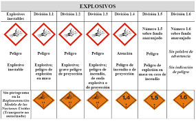 Por lo tanto, no se pretende reemplazar al libro morado que es, en todos los casos, el documento de referencia para la clasificación de peligros de productos químicos, sino prestar una guía rápida de ayuda para abordar el proceso de clasificación. Arl Sura Riesgos Laborales Arl Sistema Globalmente Armonizado De Clasificacion Y Etiquetado De Productos Quimicos Sga