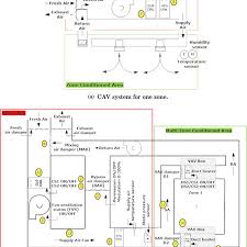 Ƒƒ these units must be used in perfect condition and within their motor electrical connection: Schematic Diagram Of Air Handling Unit In Both Buildings With Cav And Download Scientific Diagram
