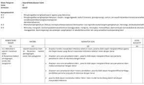 Kisi Kisi Pas Ski Kelas 9 Semester 1 Kurikulum 2013 Revisi 2018