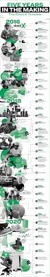 Let's check 10+ exclusive stockx discount code 2021. Five Years Of Stockx Stockx News