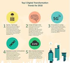 Top 5 Digital Transformation Trends For 2018 Digital Marketing Trends Digital Transformation Marketing Trends