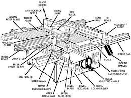 Parts Of A Table Saw Diagram At Duckduckgo