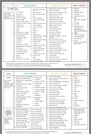 pin by tracy brown on recipes fodmap food chart fodmap