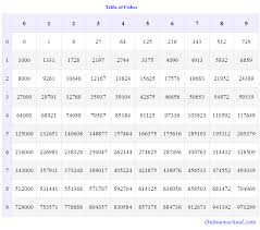 table of cubes