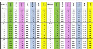 Bismillaahirrahmaanirrahiim allaahumahdinii fiiman hadait, wa aafinii fiiman aafait, watawallani fiimangtawallait, wabaariklii fiimaa a untuk bacaan seterusnya masih tetap sama dengan doa qunut yang di baca ketika sholat subuh sendiri perbedaan antara doa qunut ketika. Waktu Solat Zuhur Johor
