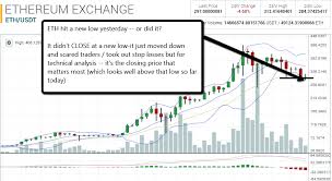 Why Isn T Ripple Going Up Poloniex Xbt Xrp Chart Pilou Films