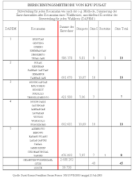 British columbia (canada) distance chart (distance table): Al Capone Al Qaida Al Lokasi Und Almarhum Indonesien Information Nr 1 2004