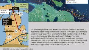 Find out how enbridge safeguards the great lakes at our line 5 straits of mackinac crossing, through a series of overlapping safety precautions. Straits Pipeline Break Would Devastate Great Lakes Computer Model Shows