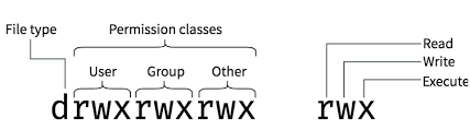 Rm Cannot Remove Read Only File System Tips To Fix