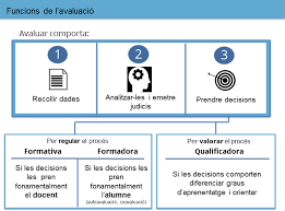 Dg 01accedeix al contingut de la pestanya. Http Xtec Gencat Cat Web Content Curriculum Eso Orientacions 20180302programacionseso Pdf