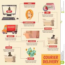 Courier Delivery Orthogonal Flowchart Poster Stock Vector