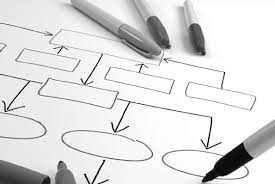 Phase 2: Analyze the Existing Business Process - Improving Business  Processes [Book]
