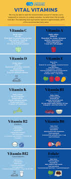 Explore the latest research, detailed profiles on every vitamin and mineral, what to look. Infographic How To Eat Your Daily Vitamins And Minerals Central Coast Orthodontics