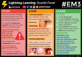Image result for Scarlet Fever
