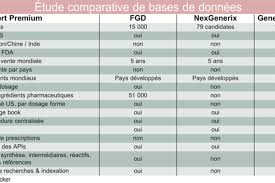 Becker propose un outil d'aide à la décision pour les PME