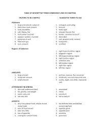 Table Of Descriptive Terms Commonly Used In Charting