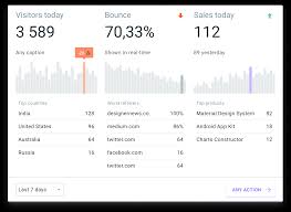 Material Design Charts And Data Visualization Encyclopedia