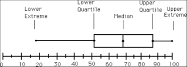 Quartile Calculator Q1 Q3 Statistics