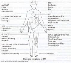 Signs and symptoms of kidney disease are often nonspecific, meaning they can also be caused by other illnesses. Signs And Symptoms Of Chronic Kidney Failure Ckd Signs Grepmed
