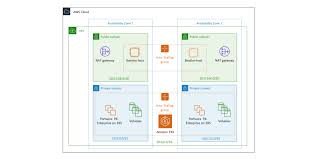 One advantage of using aws eks is. Automatically Deploy Portworx Enterprise On Amazon Eks On The Aws Cloud Portworx