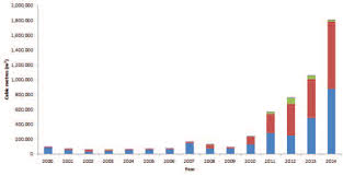 Image result for Dalbergia bracteolata