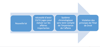 Suivez toute l'actualité de l'institution juridique : La Crise Du Tribunal Constitutionnel Polonais Par Karolina Antczak Blogdroiteuropeen