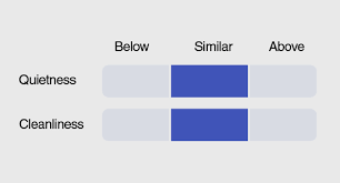 Southeast melbourne cabrini, malvern northwest melbourne north west vascular specialist medical centre Cabrini Malvern Medibank