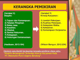 Disamping itu disiplin bermanfaat mendidik pegawai untuk mematuhi dan menyenangi. Pengaruh Disiplin Terhadap Kinerja Karyawan Pada Pt Rekatama Ppt Download