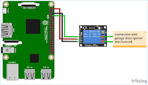 Our smart monoxide carbon detector is going to find it easy to with smart locks, smart lights, smart garage door and thermostat, you can control your home virtually with. Iot Smart Garage Door Opener Using Raspberry Pi