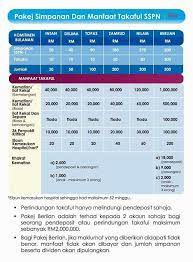 Tidak perlu lagi ke kaunter dan mengambil nombor giliran untuk membuat semakan. Sspn I Plus