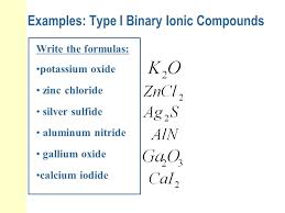 What is the formula for potassium oxide. Ionic Naming Ppt Download