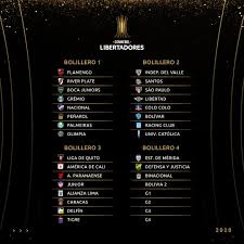 La conmebol libertadores, el torneo más prestigioso de sudamérica. Todo Sobre El Sorteo De La Copa Libertadores 2020 Tyc Sports
