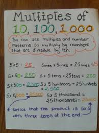 Multiples Of 10 100 And 1 000 Anchor Chart Math Anchor